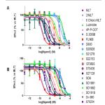 Characterization of the Mel1c melatoninergic receptor in platypus (Ornithorhynchus anatinus)